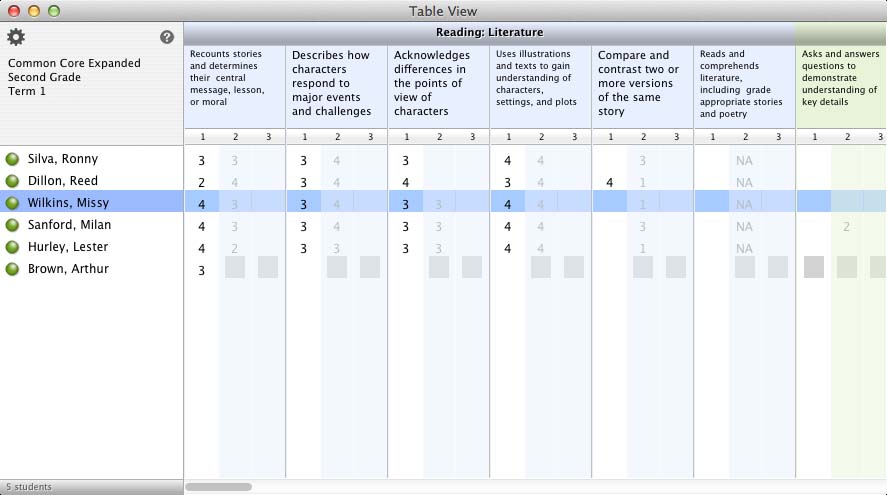 RCM User Guide